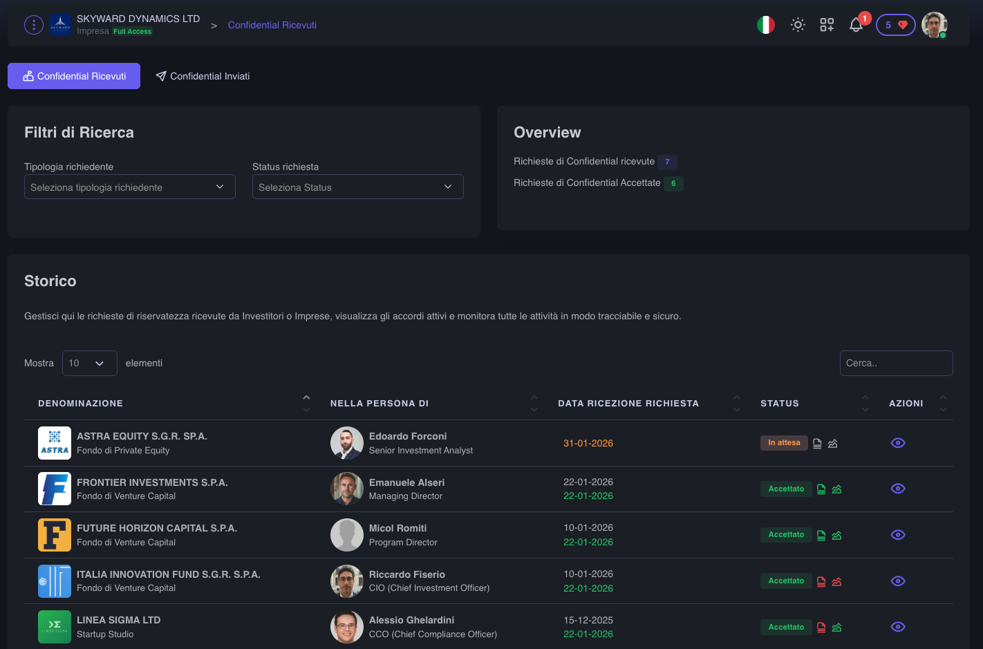 Gestione richieste Confidential