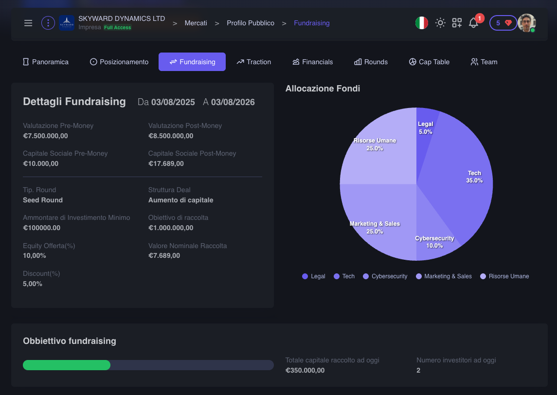 Trova nuovi investitori