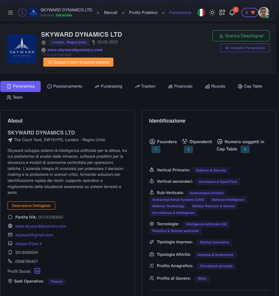 Anticipa i trend di mercato